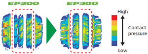 Ep300 Crown Shape