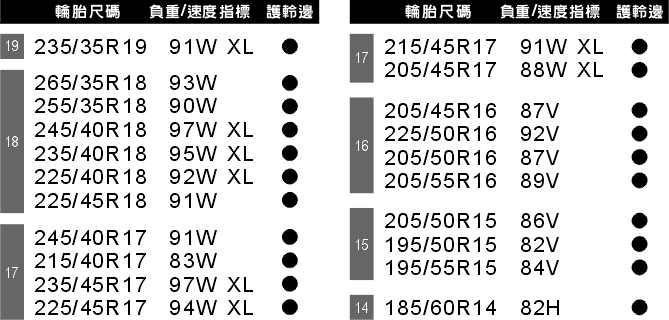 RE-11 Size List