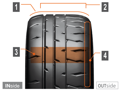 BRIDGESTONE PRO TYRE SHOP 輪呔專門店