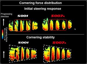 S007A Force Distribution