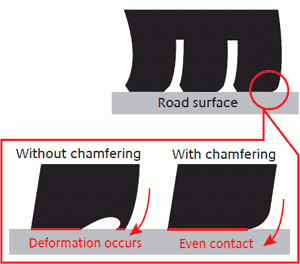 Chamfering Explanation