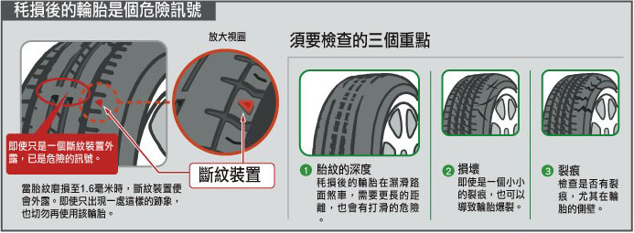 耗損後的輪胎是個危險訊號